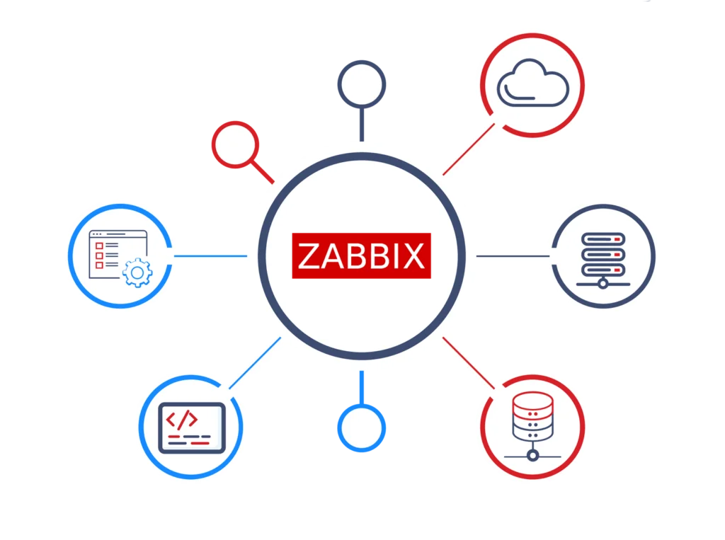 ZABBIX